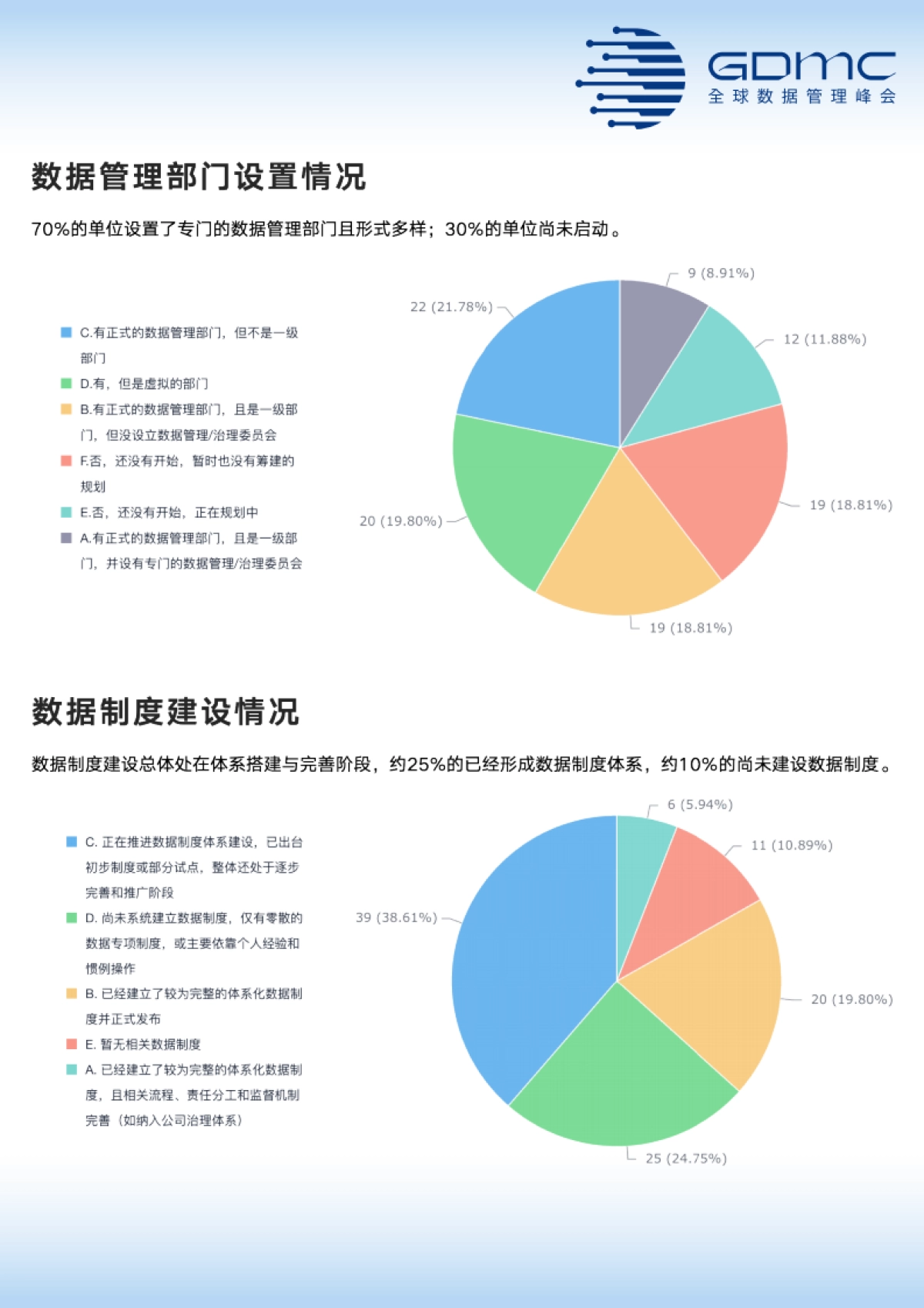 【GDMC】中国数据管理和数字化市场调研报告（2025年）.pdf_第6页