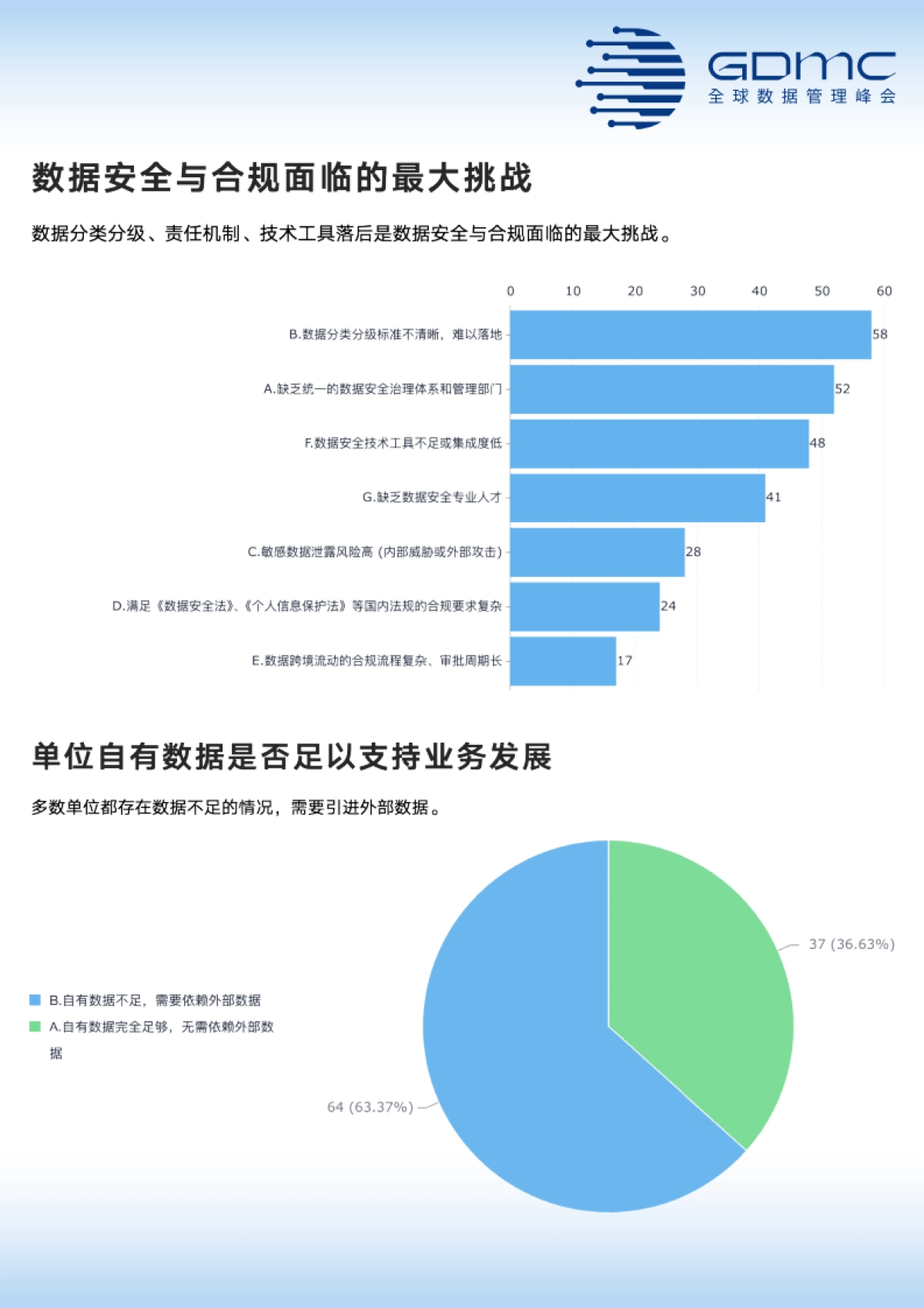 【GDMC】中国数据管理和数字化市场调研报告（2025年）.pdf_第8页