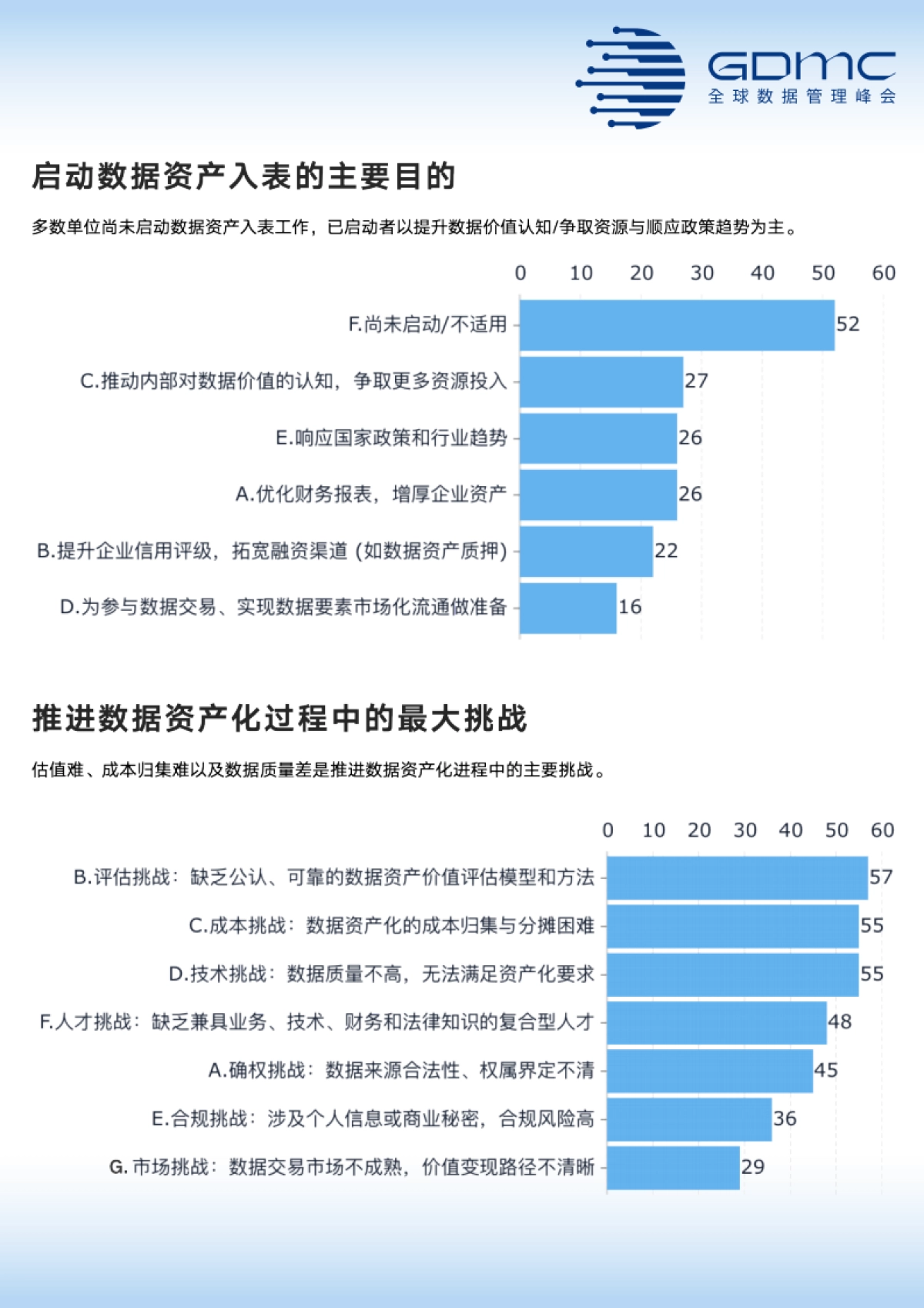【GDMC】中国数据管理和数字化市场调研报告（2025年）.pdf_第9页