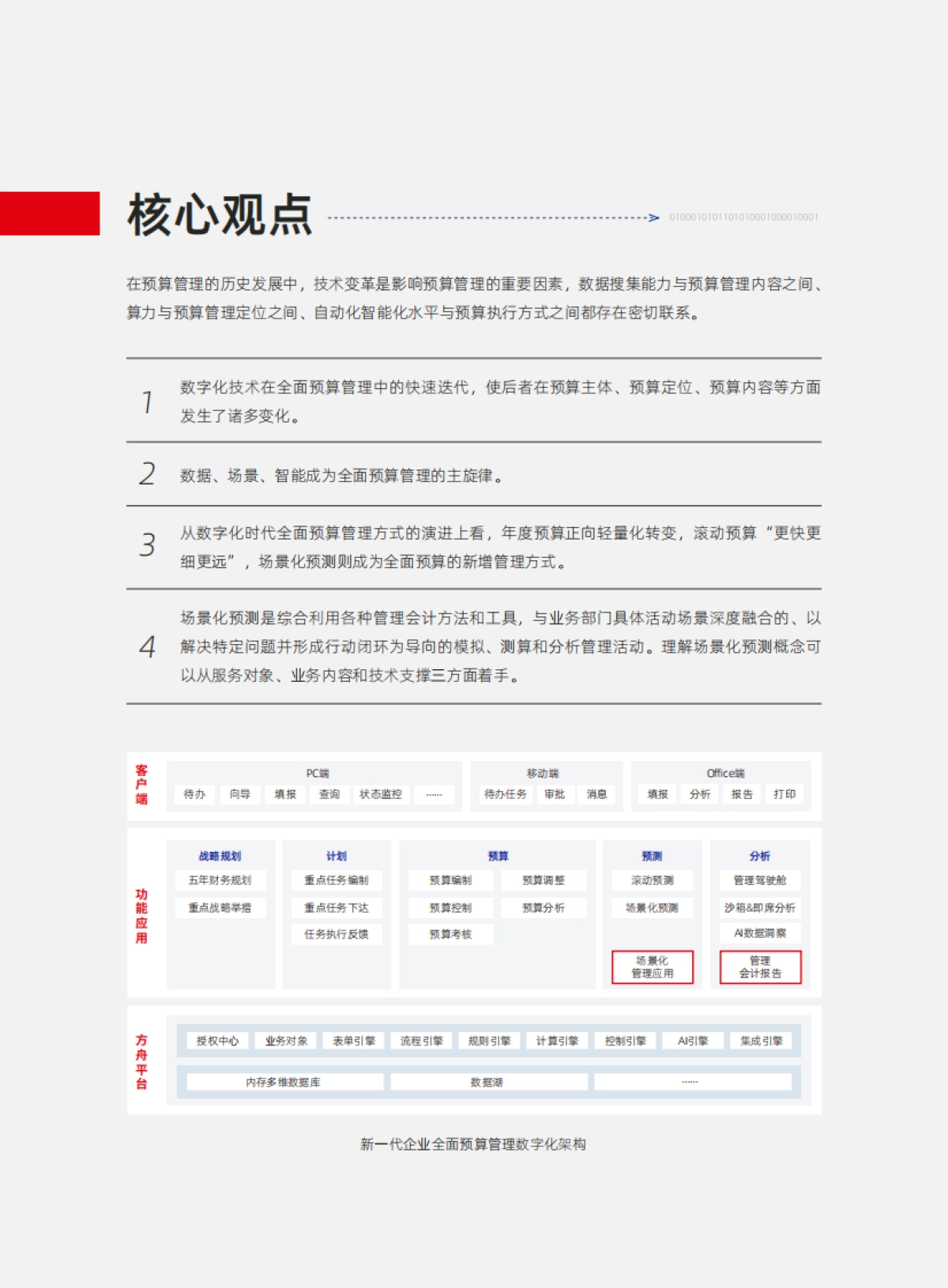 元年:数字化时代的全面预算管理洞察研究报告.pdf_第3页