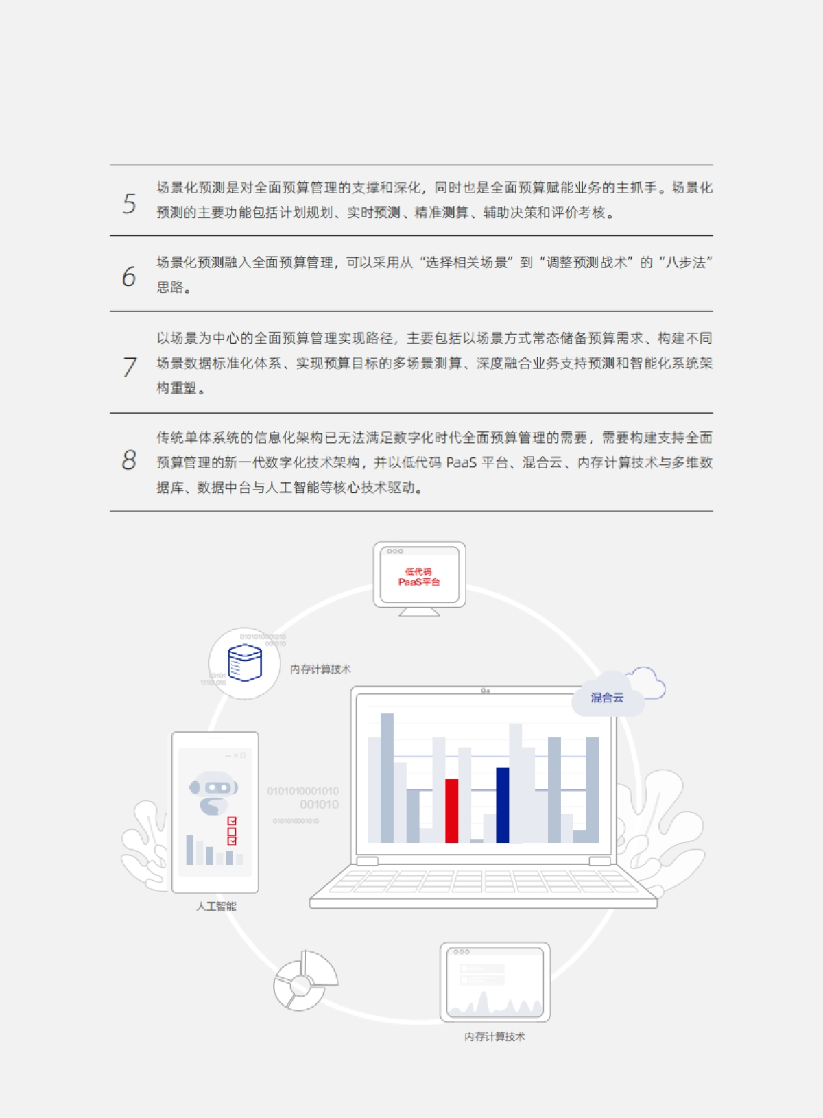 元年:数字化时代的全面预算管理洞察研究报告.pdf_第4页