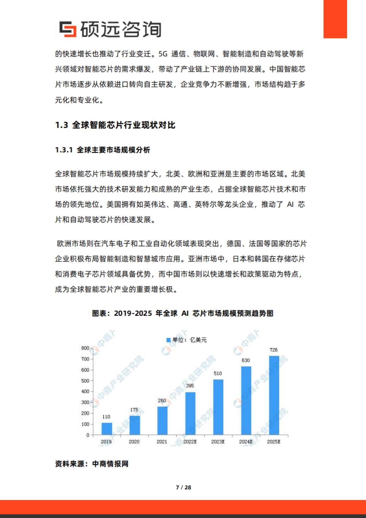 【硕远咨询】2025年中国智能芯片行业市场洞察报告.pdf_第7页
