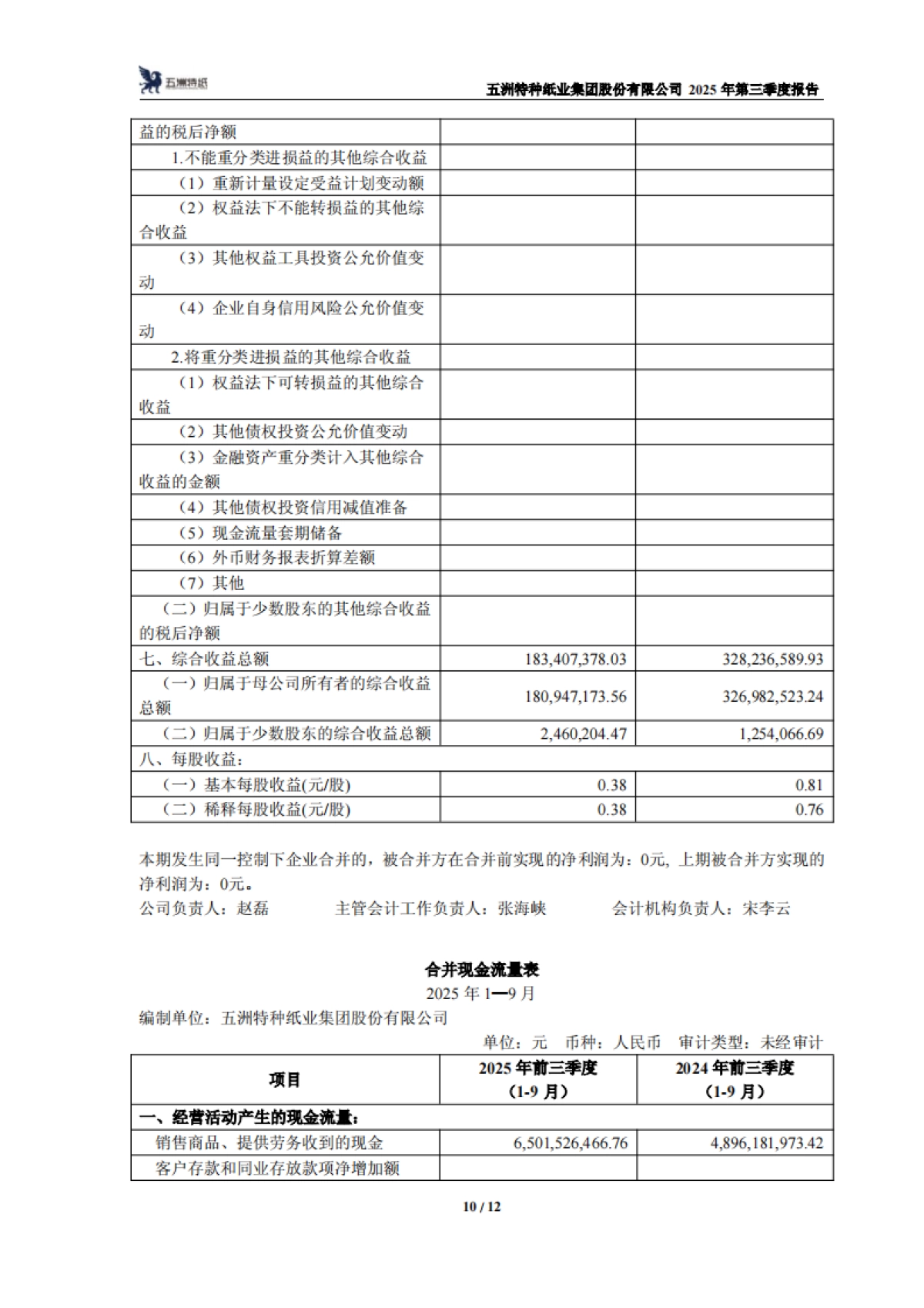 【上交所】五洲特种纸业集团股份有限公司2025年第三季度报告.pdf_第10页