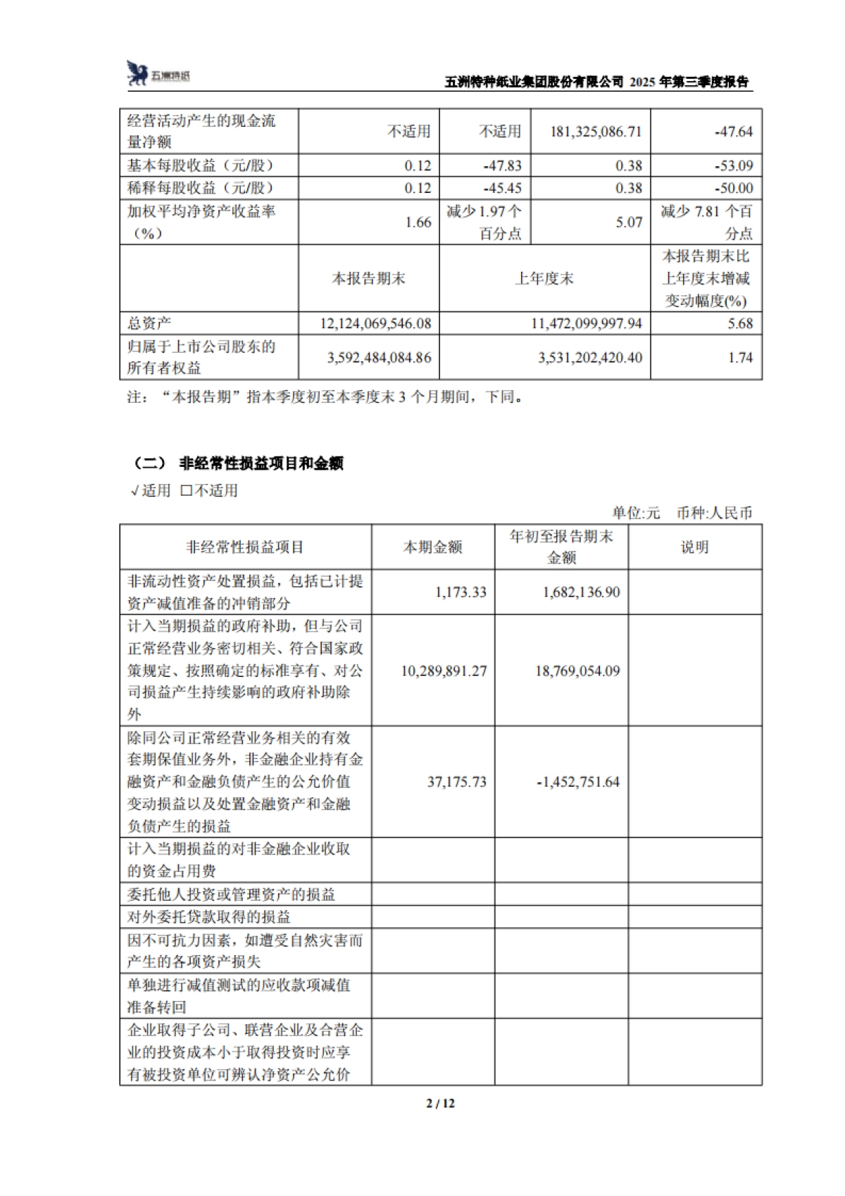 【上交所】五洲特种纸业集团股份有限公司2025年第三季度报告.pdf_第2页