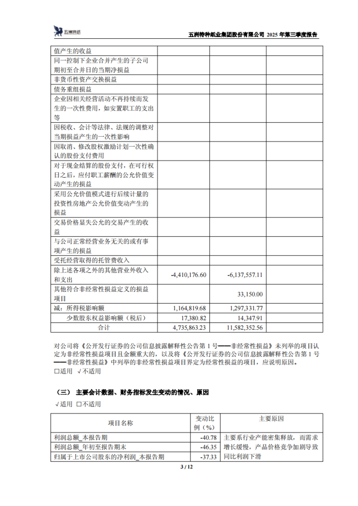 【上交所】五洲特种纸业集团股份有限公司2025年第三季度报告.pdf_第3页