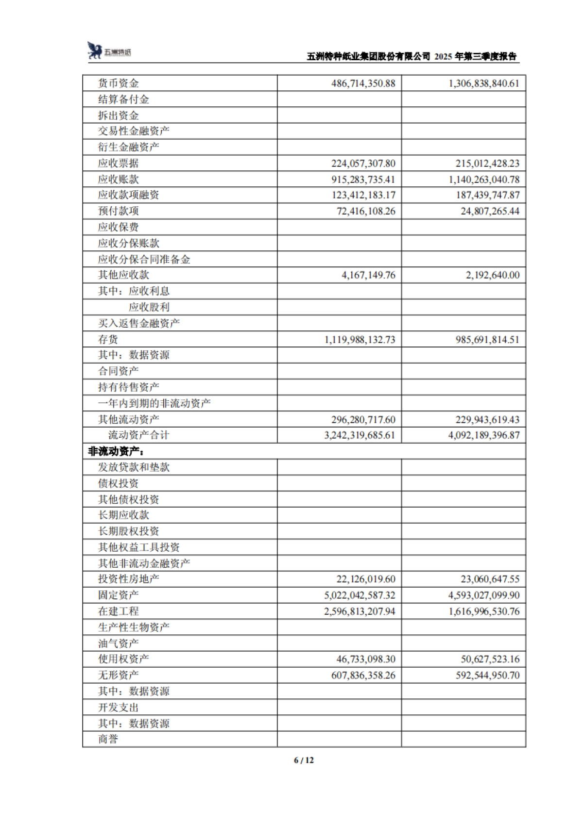 【上交所】五洲特种纸业集团股份有限公司2025年第三季度报告.pdf_第6页