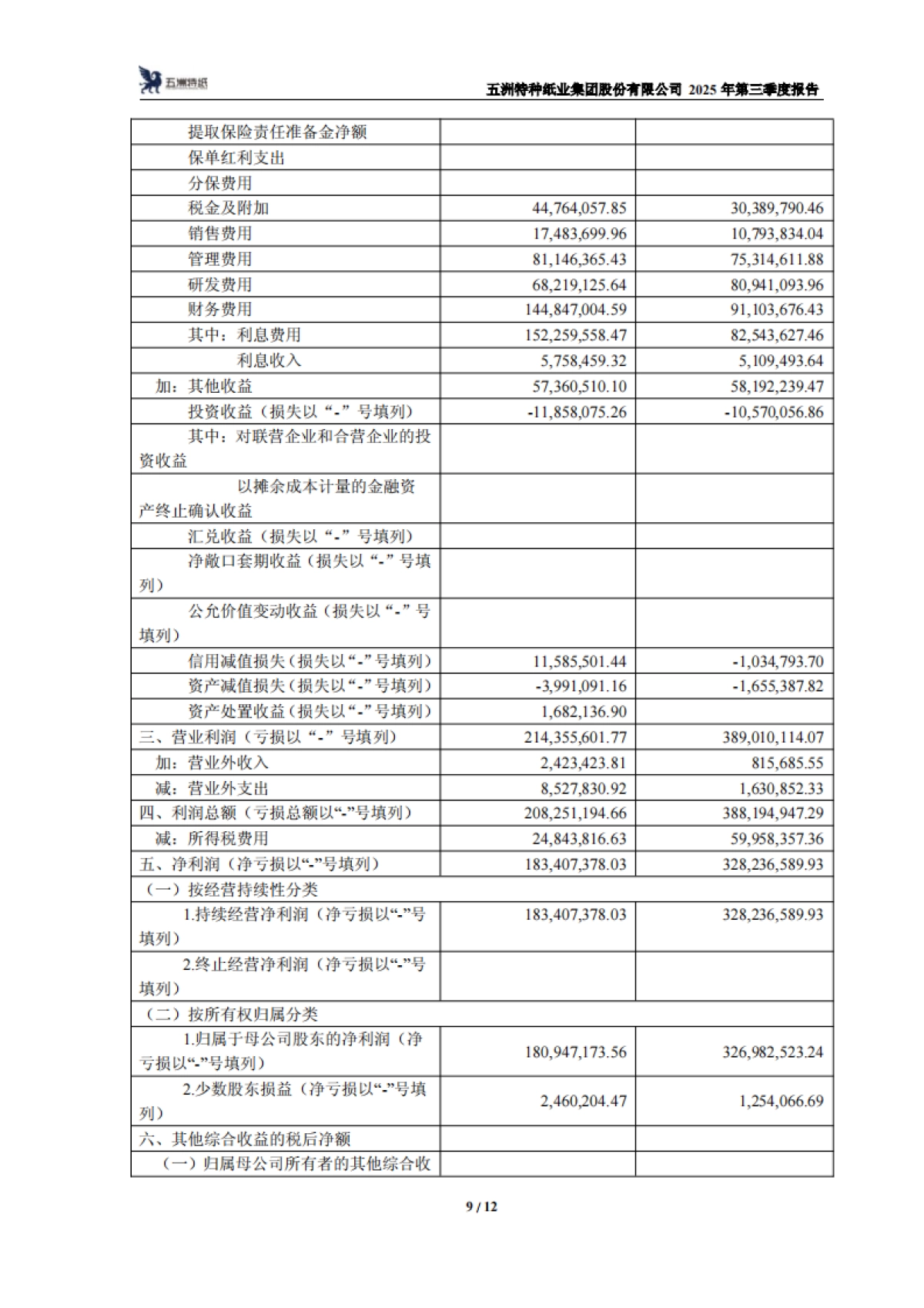 【上交所】五洲特种纸业集团股份有限公司2025年第三季度报告.pdf_第9页