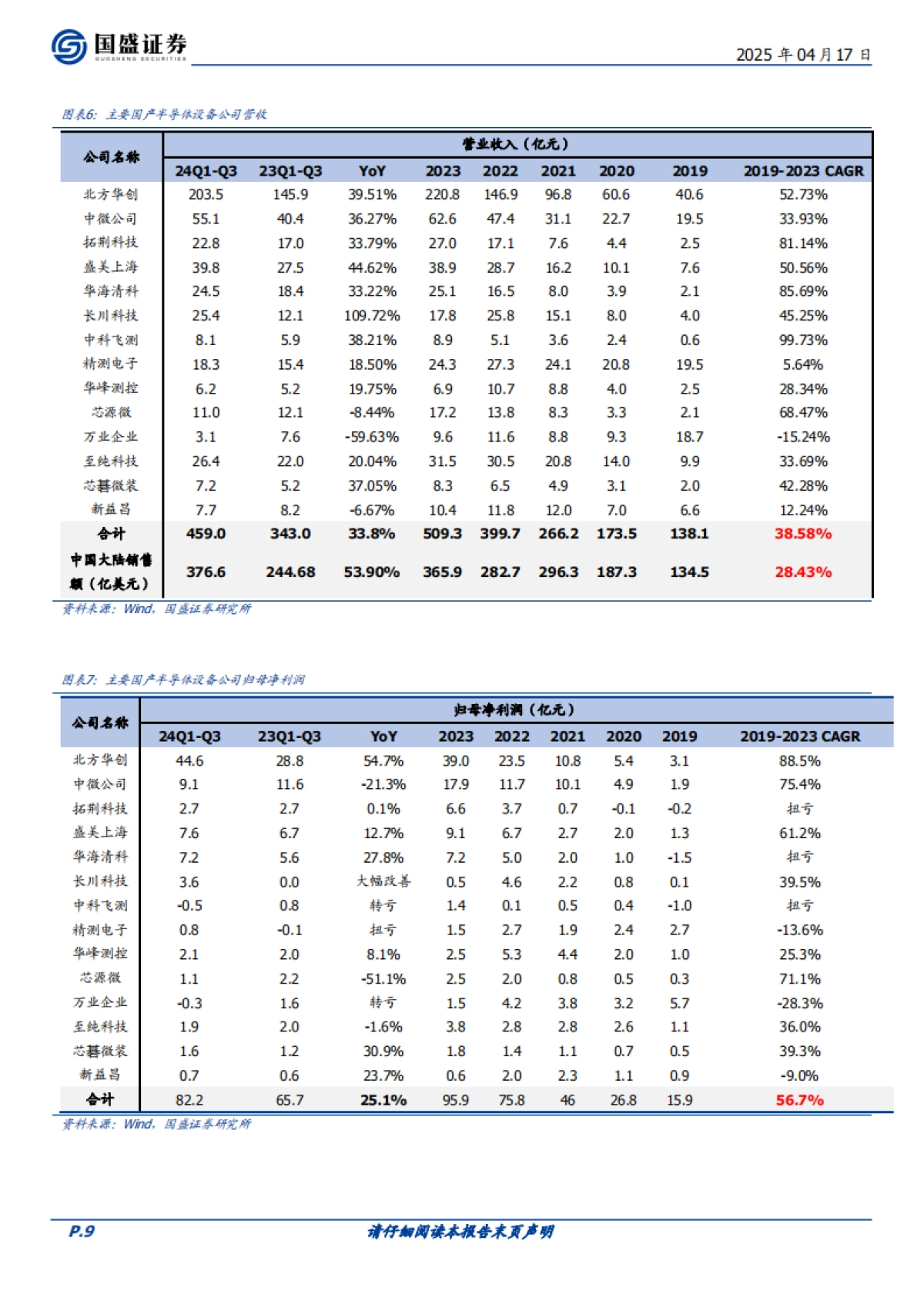 【国盛证券】2025半导体设备、材料、零部件产业链蓄势乘风起.pdf_第9页