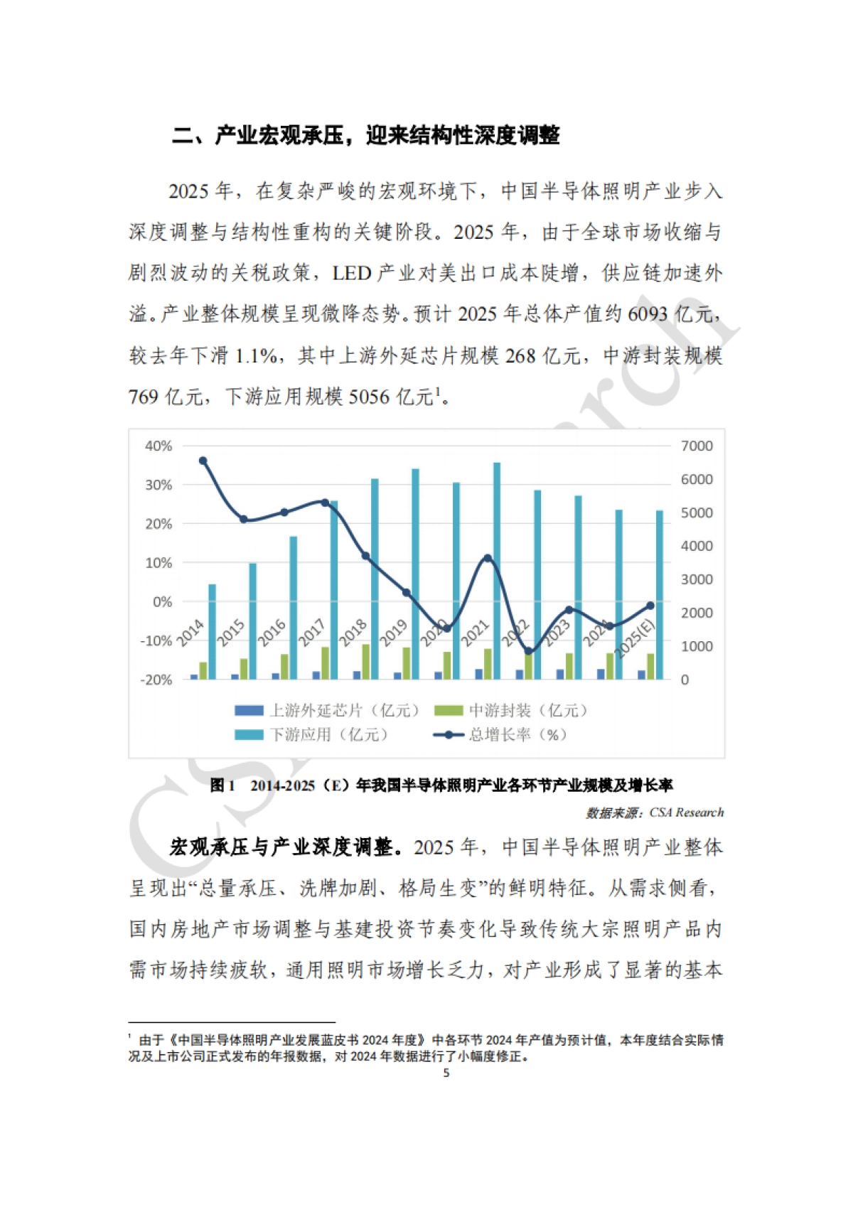 2025年半导体照明产业发展蓝皮书-CSA Research.pdf_第7页