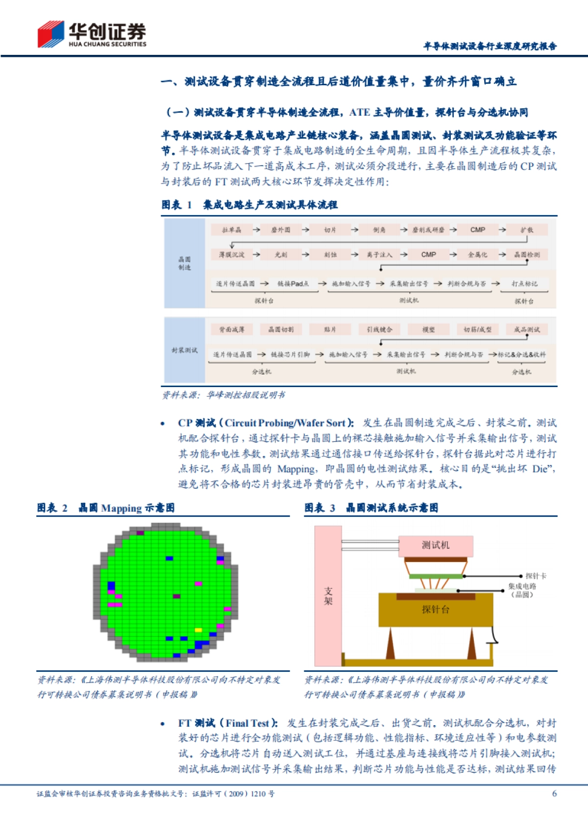 2026半导体测试设备行业深度研究报告：算力迭代与先进封装重塑价值，国产测试设备步入替代加速期-华创证券.pdf_第6页