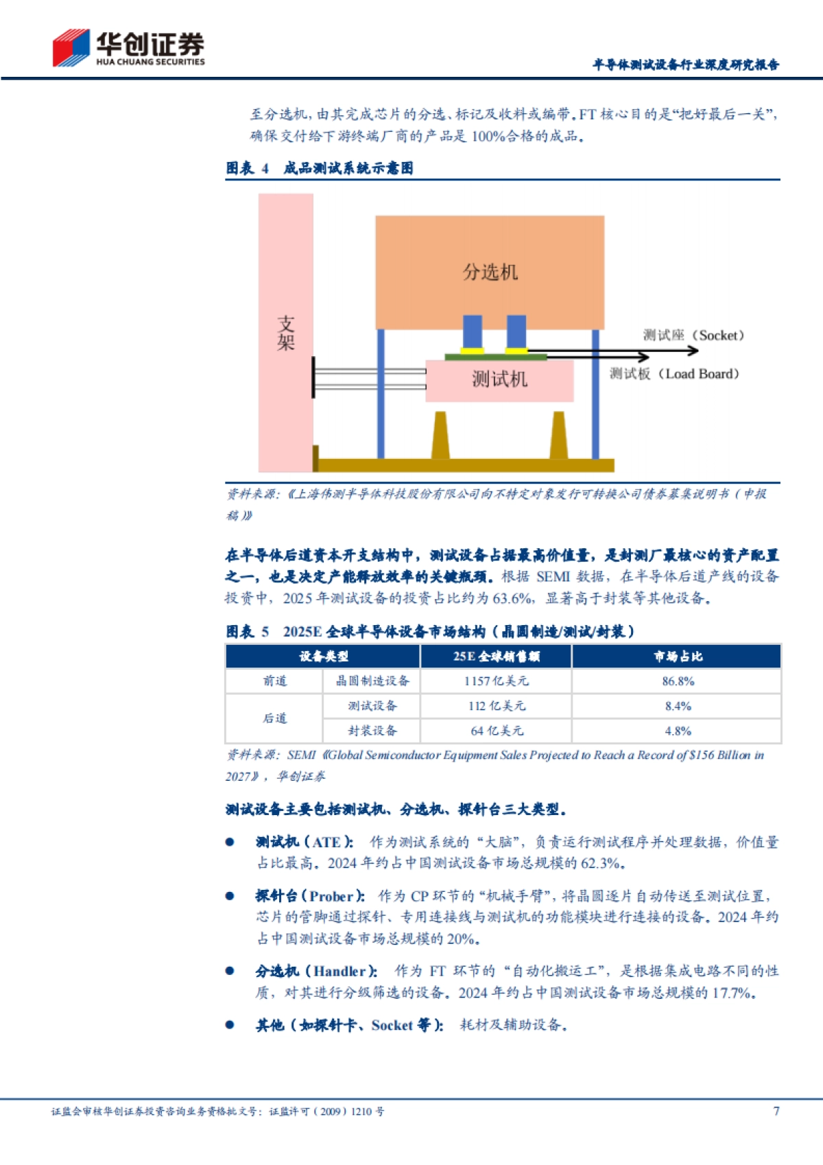2026半导体测试设备行业深度研究报告：算力迭代与先进封装重塑价值，国产测试设备步入替代加速期-华创证券.pdf_第7页