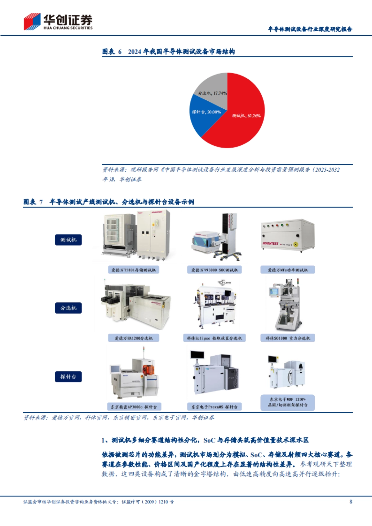 2026半导体测试设备行业深度研究报告：算力迭代与先进封装重塑价值，国产测试设备步入替代加速期-华创证券.pdf_第8页