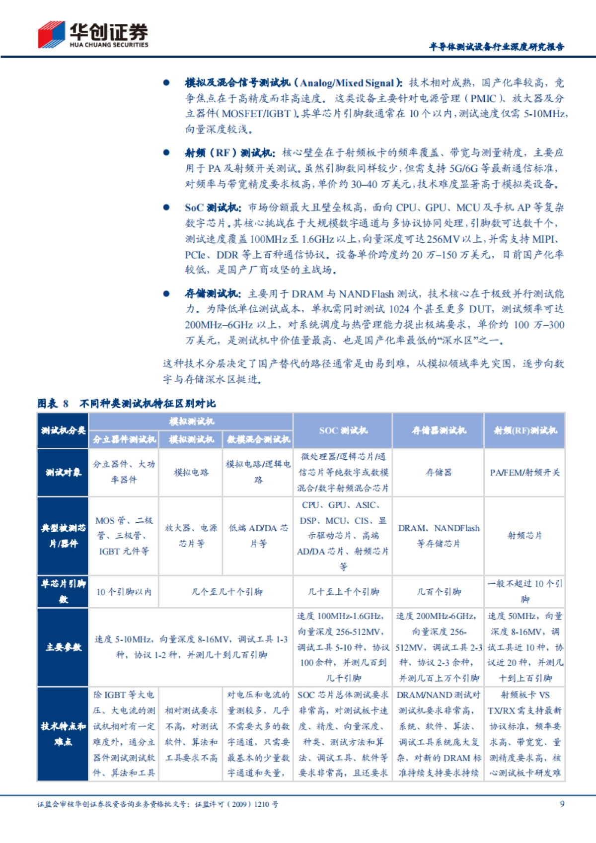 2026半导体测试设备行业深度研究报告：算力迭代与先进封装重塑价值，国产测试设备步入替代加速期-华创证券.pdf_第9页