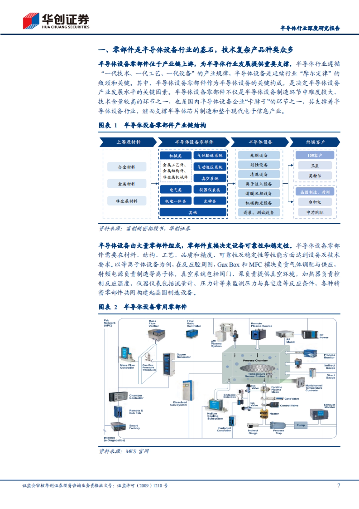 【华创证券】2025半导体设备零部件行业深度研究报告：半导体设备之磐基，国产替代正当时 .pdf_第7页