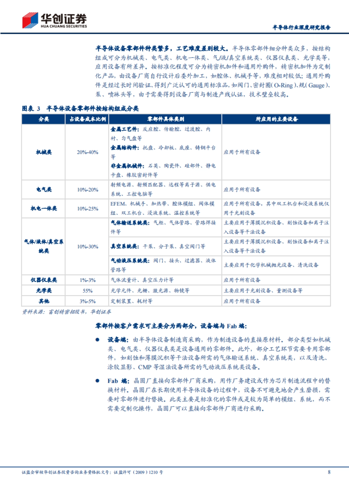 【华创证券】2025半导体设备零部件行业深度研究报告：半导体设备之磐基，国产替代正当时 .pdf_第8页