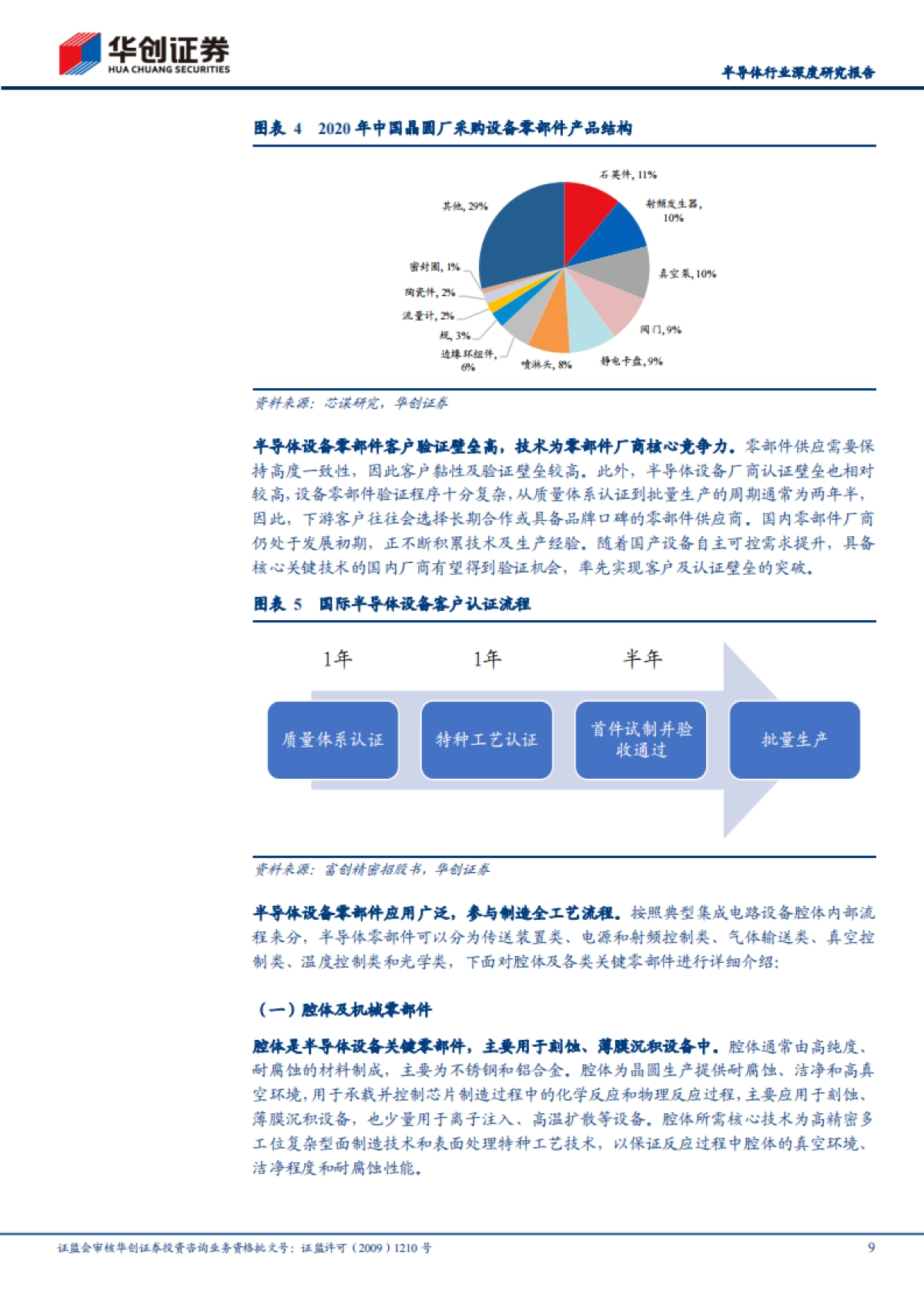 【华创证券】2025半导体设备零部件行业深度研究报告：半导体设备之磐基，国产替代正当时 .pdf_第9页
