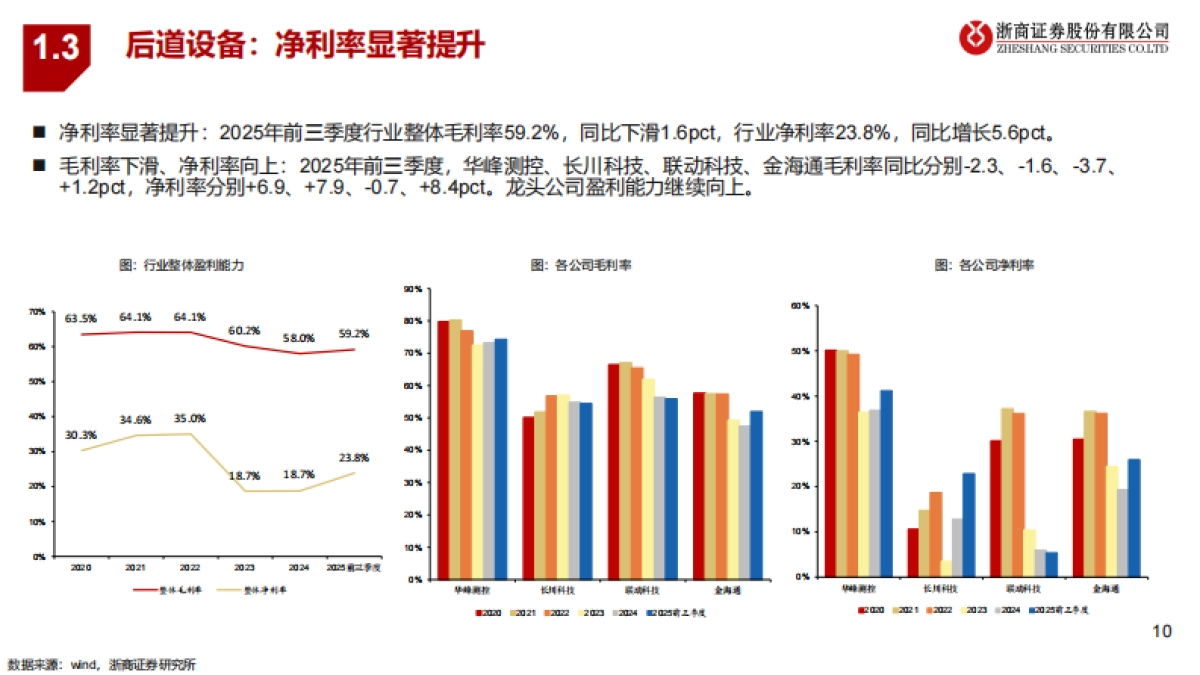 2026年半导体设备行业策略报告：AI驱动新成长，自主可控大时代-浙商证券 .pdf_第10页
