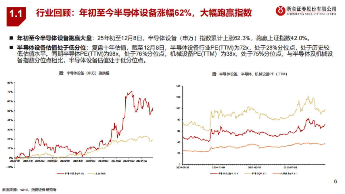 2026年半导体设备行业策略报告：AI驱动新成长，自主可控大时代-浙商证券 .pdf_第6页