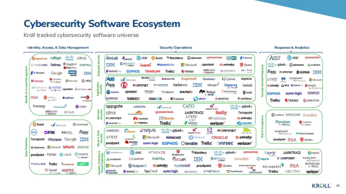 2025年秋季网络安全行业更新报告-Kroll.pdf_第10页