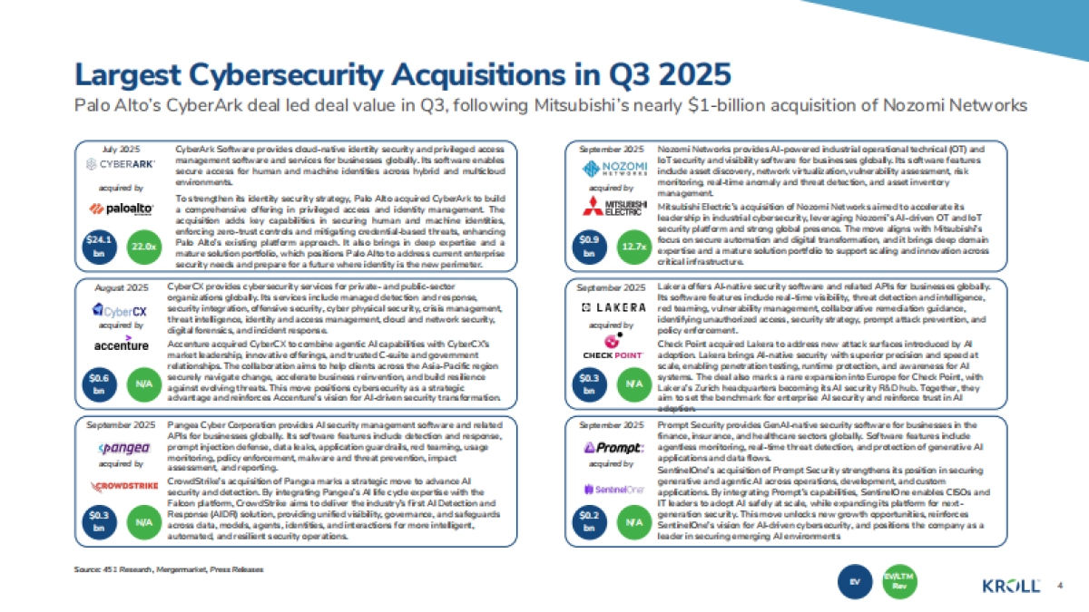2025年秋季网络安全行业更新报告-Kroll.pdf_第4页
