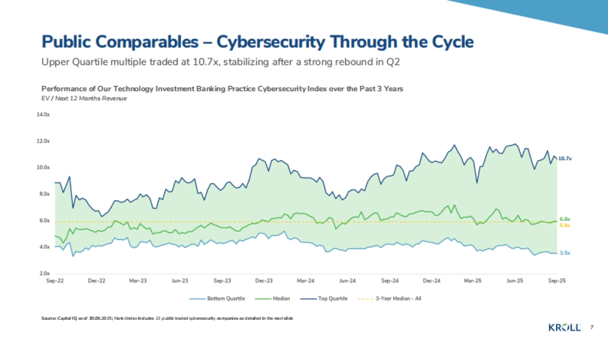 2025年秋季网络安全行业更新报告-Kroll.pdf_第7页