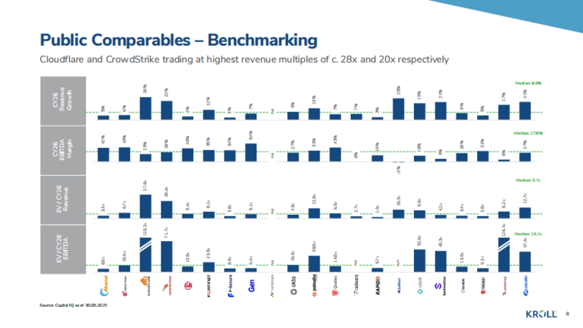 2025年秋季网络安全行业更新报告-Kroll.pdf_第8页