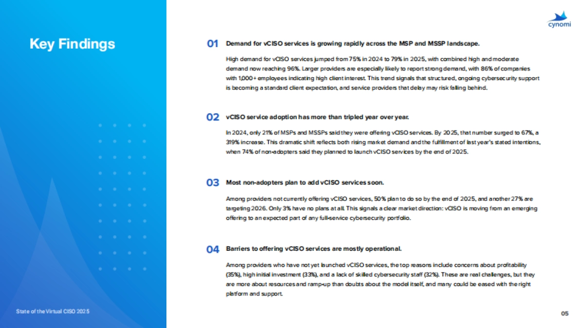 2025年虚拟CISO现状：AI重塑网络安全与合规服务.pdf_第5页