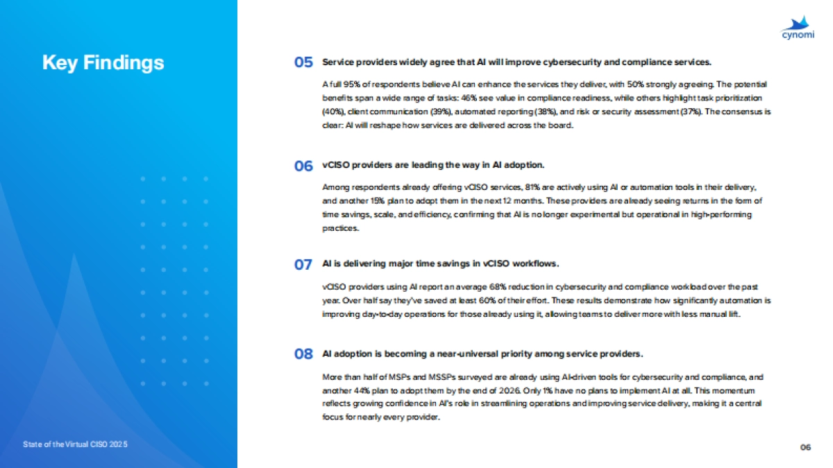 2025年虚拟CISO现状：AI重塑网络安全与合规服务.pdf_第6页