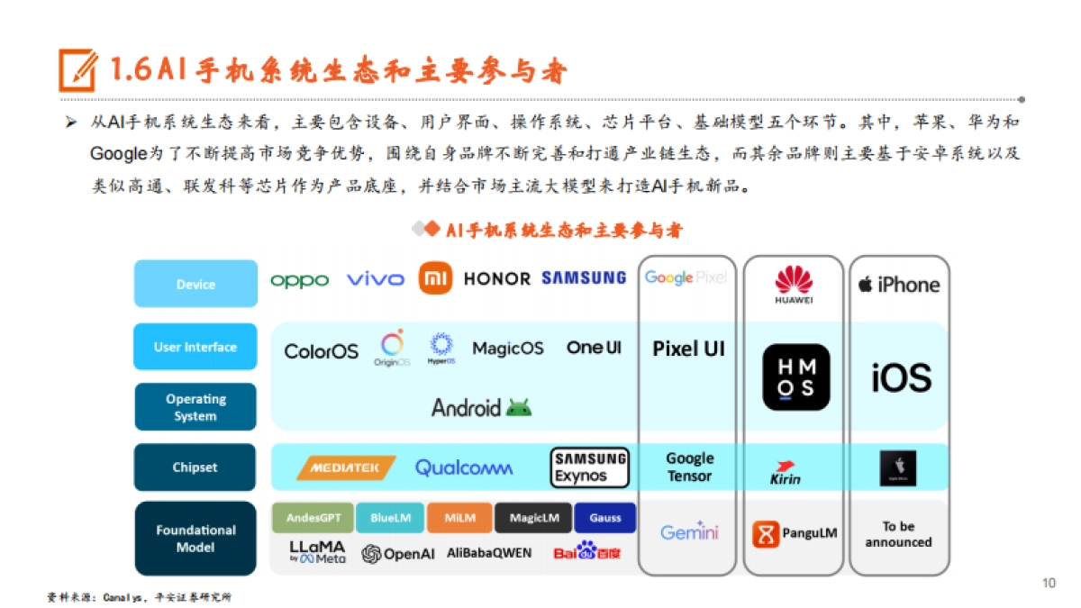 2024AI手机：AI发展重心逐步向端侧转移，苹果有望开启AI手机换机浪潮-AI系列深度报告（五）-平安证券.pdf_第10页