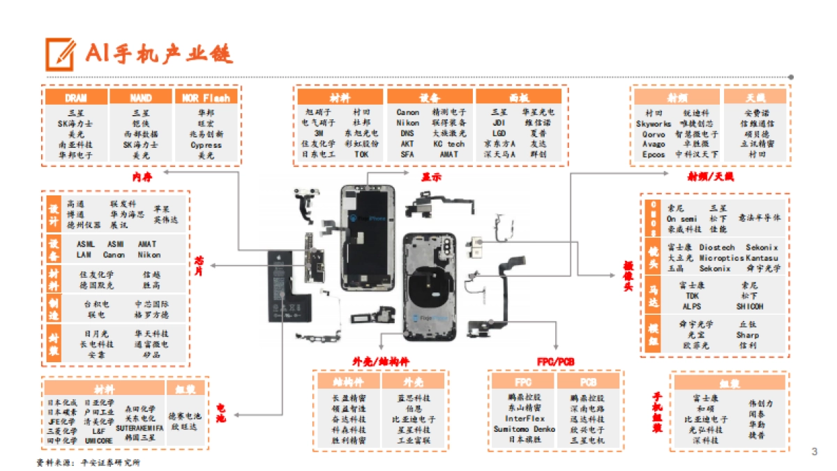 2024AI手机：AI发展重心逐步向端侧转移，苹果有望开启AI手机换机浪潮-AI系列深度报告（五）-平安证券.pdf_第3页