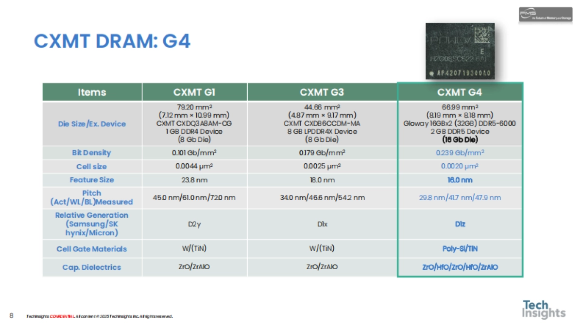 【TechInsights】2025存储技术趋势与展望报告聚焦DRAM和NAND技术.pdf_第8页