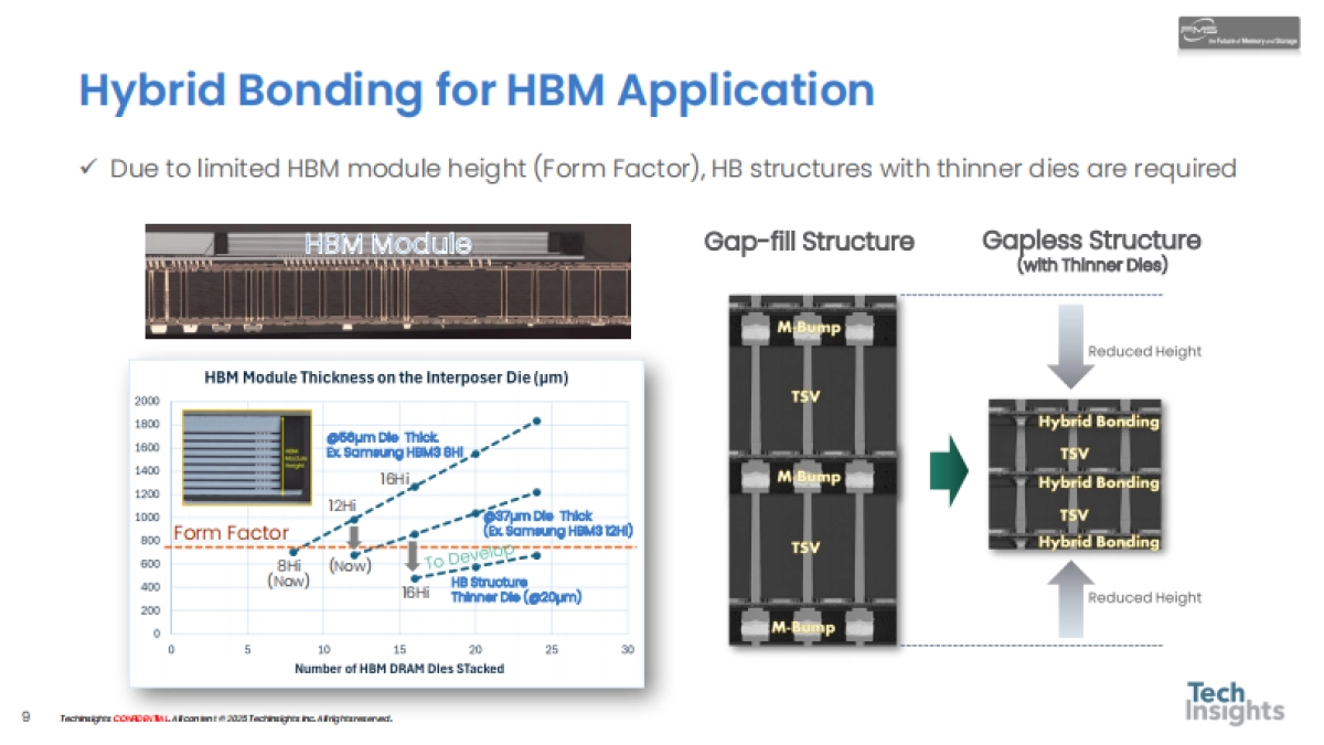 【TechInsights】2025存储技术趋势与展望报告聚焦DRAM和NAND技术.pdf_第9页