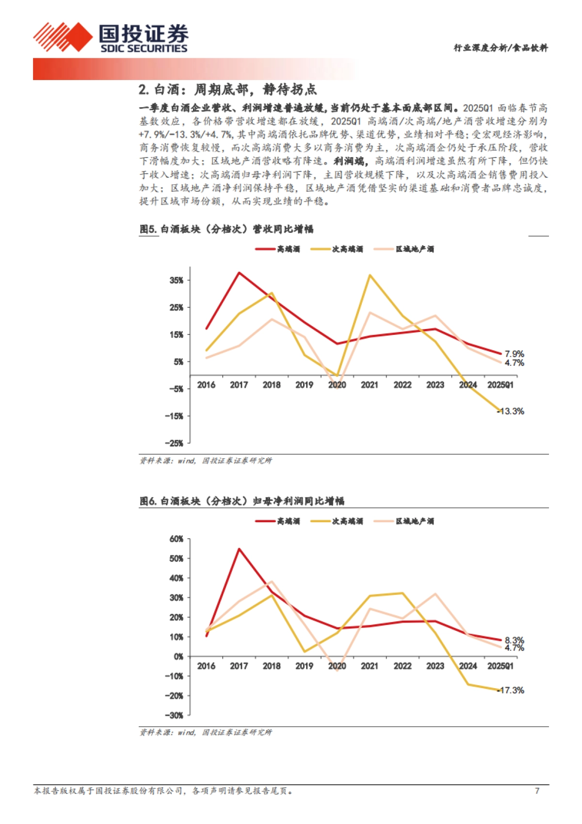 【国投证券】2025食品饮料行业深度分析：重构价值体系，新消费方兴未艾.pdf_第7页