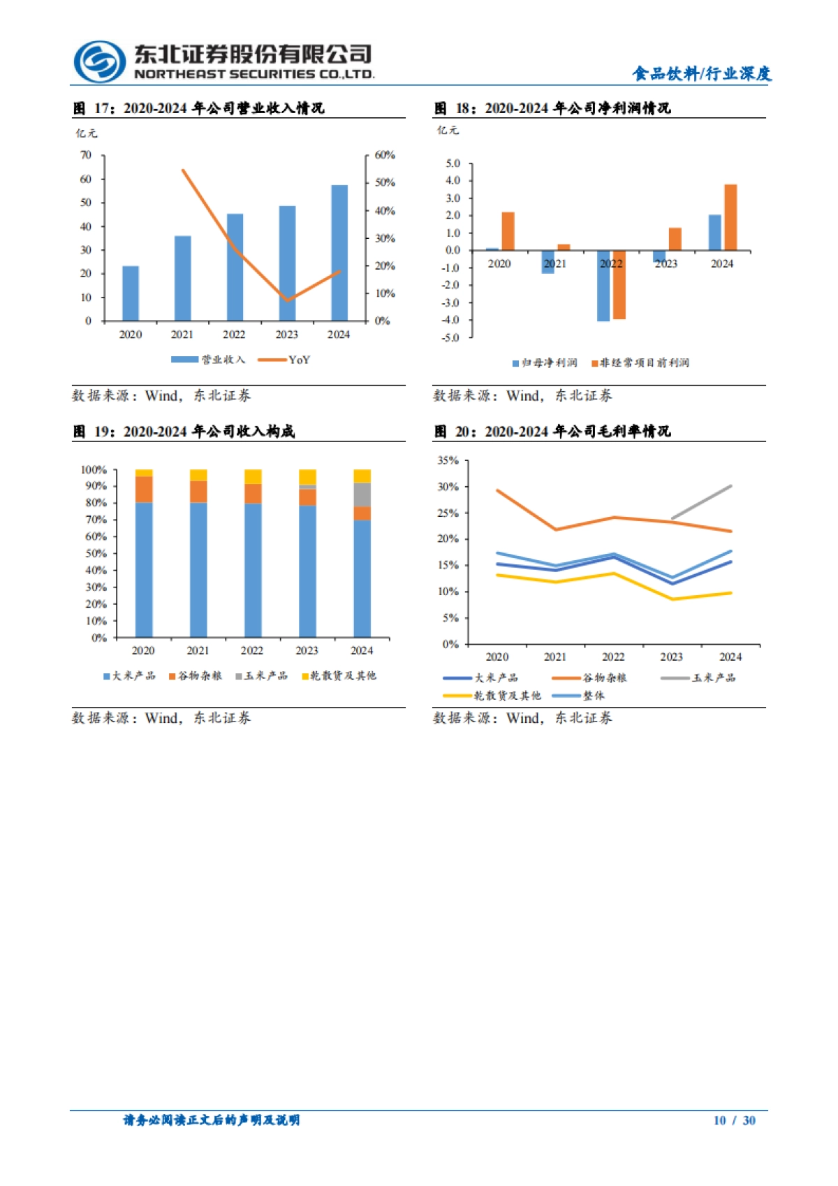 2025食品饮料行业深度报告：品牌化长期趋势下的投资机会-东北证券.pdf_第10页