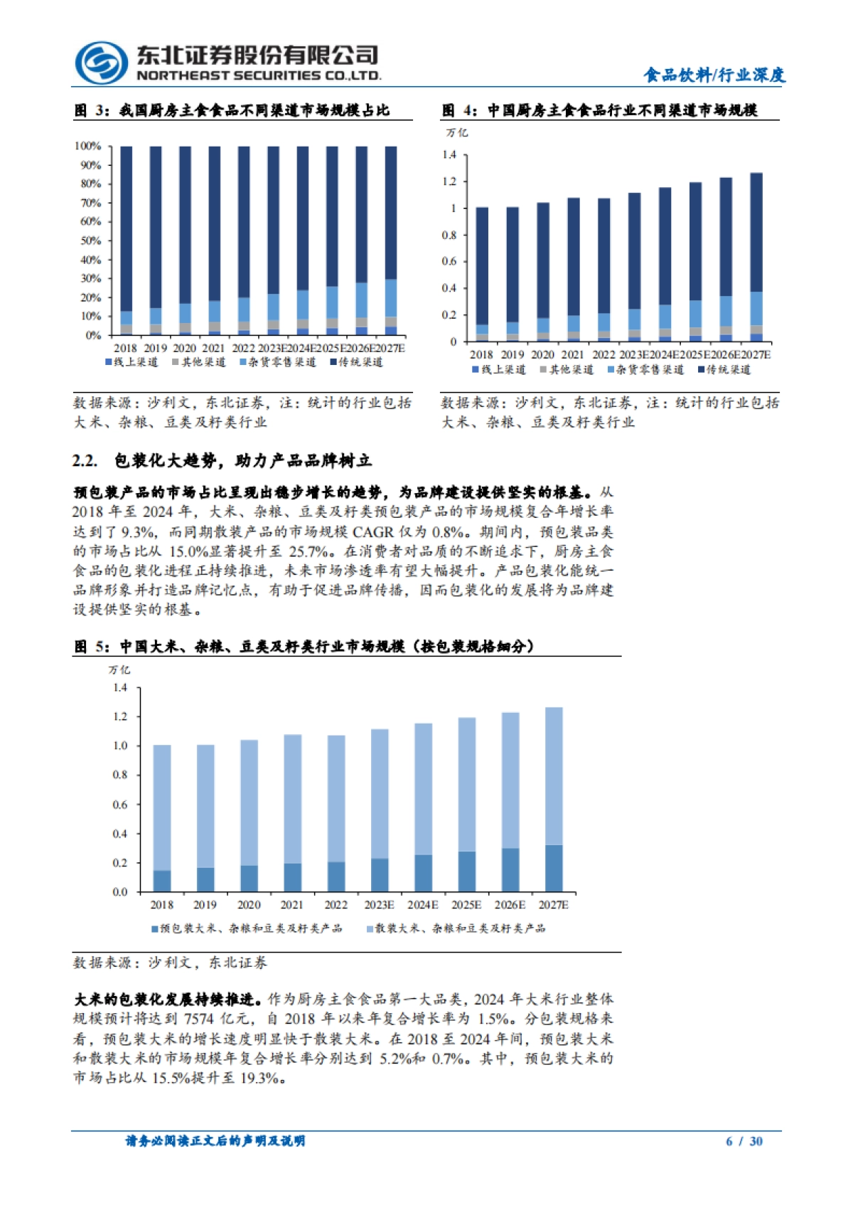 2025食品饮料行业深度报告：品牌化长期趋势下的投资机会-东北证券.pdf_第6页
