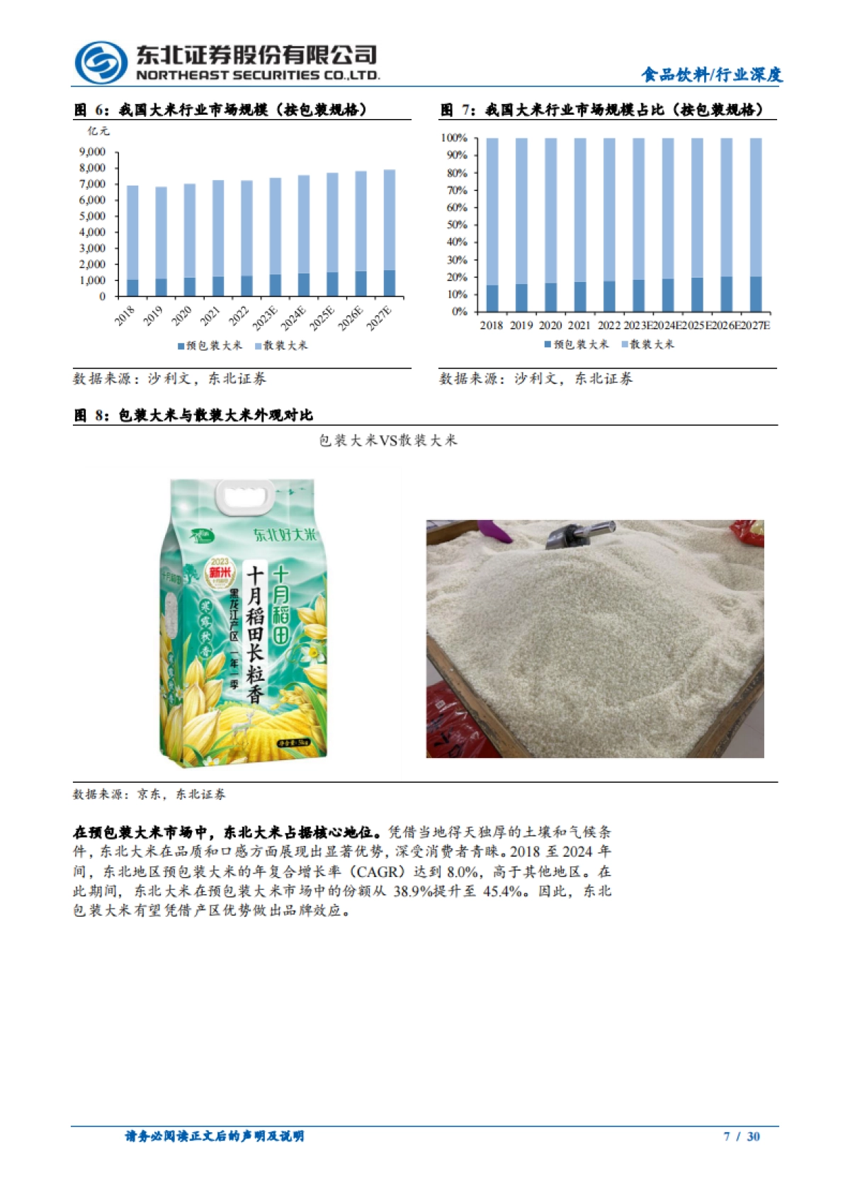 2025食品饮料行业深度报告:品牌化长期趋势下的投资机会-东北证券.pdf_第7页
