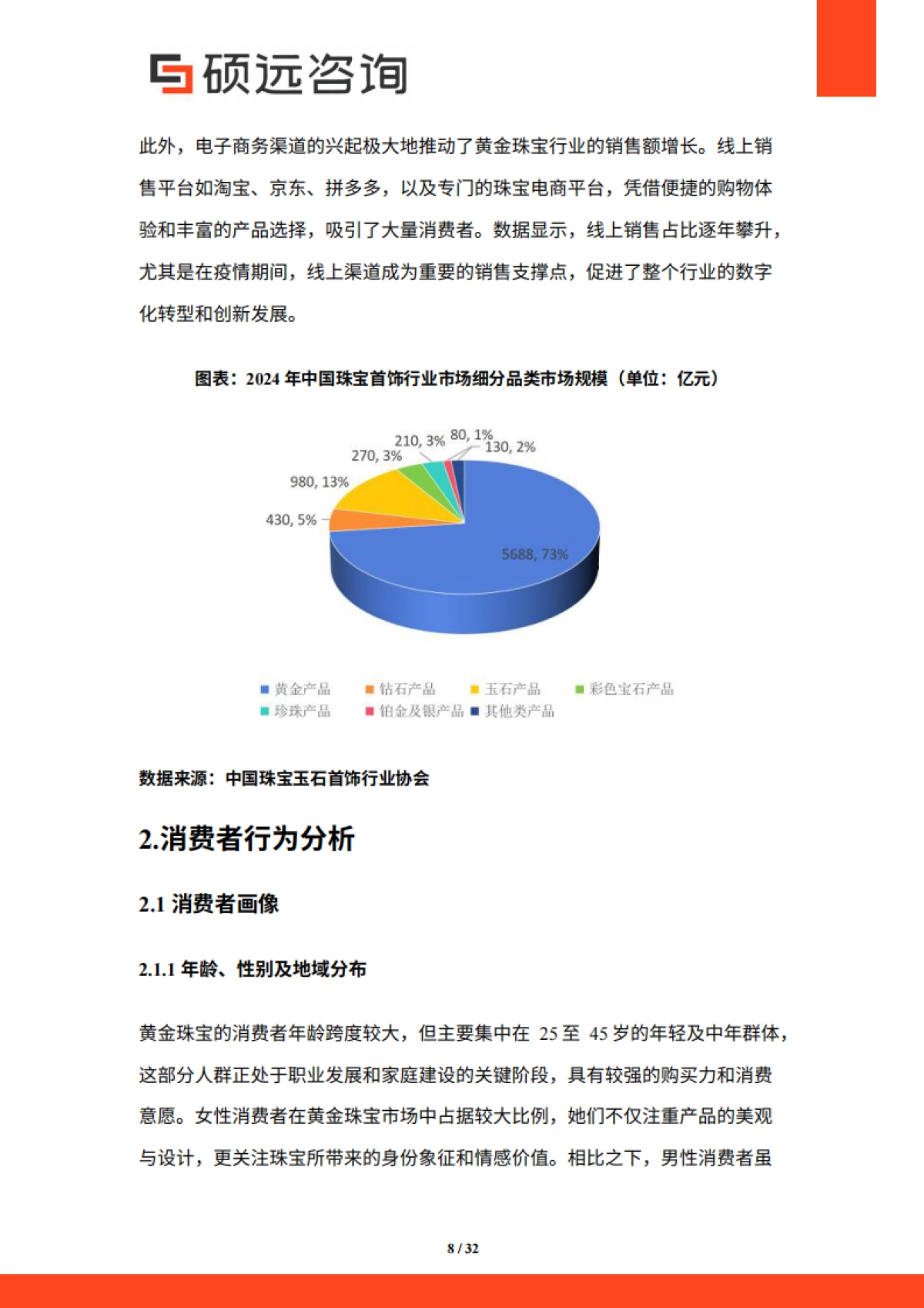 【硕远咨询】2025年中国黄金珠宝行业市场研究报告.pdf_第8页