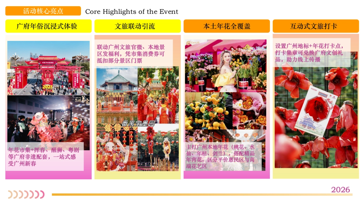 2026广州文旅新春年花市集岭南年味非遗体验活动方案.pptx_第10页
