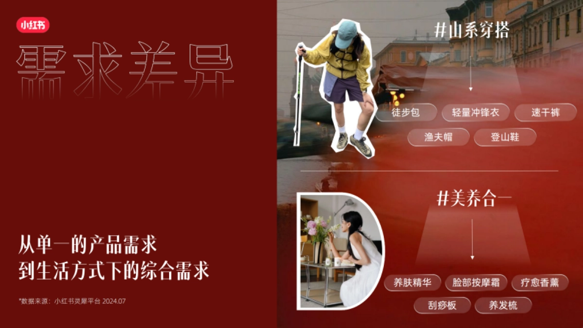 小红书REDTEREND生活橱窗招商参考.pdf_第3页