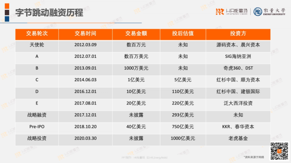 字节跳动人力资源体系.pdf_第3页