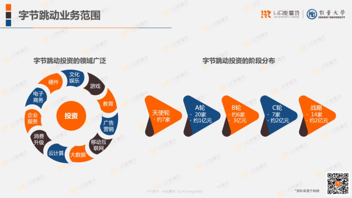 字节跳动人力资源体系.pdf_第4页
