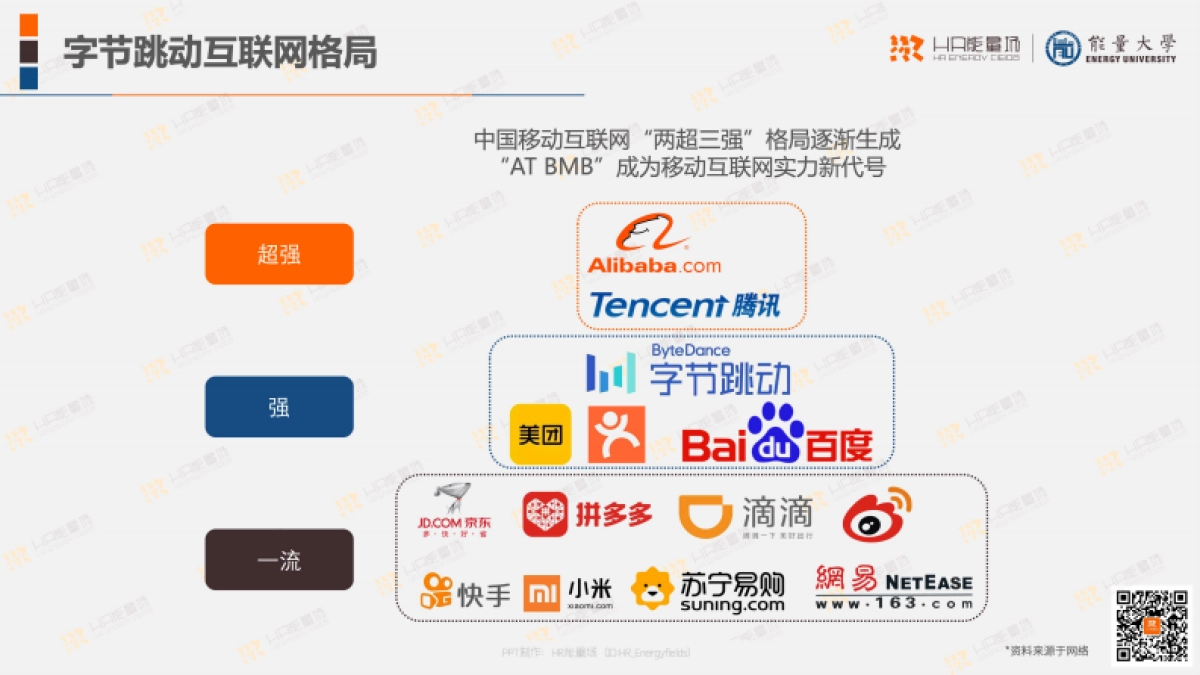 字节跳动人力资源体系.pdf_第5页
