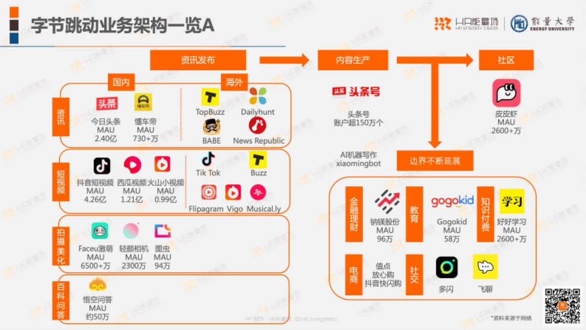 字节跳动人力资源体系.pdf_第6页