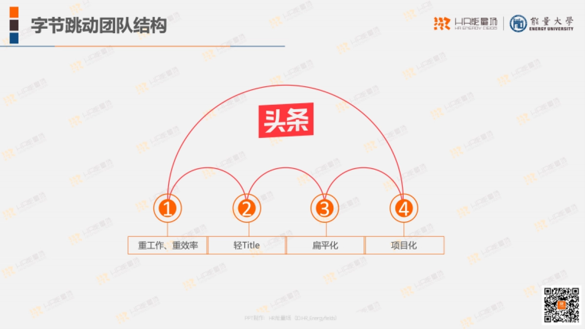 字节跳动人力资源体系.pdf_第9页