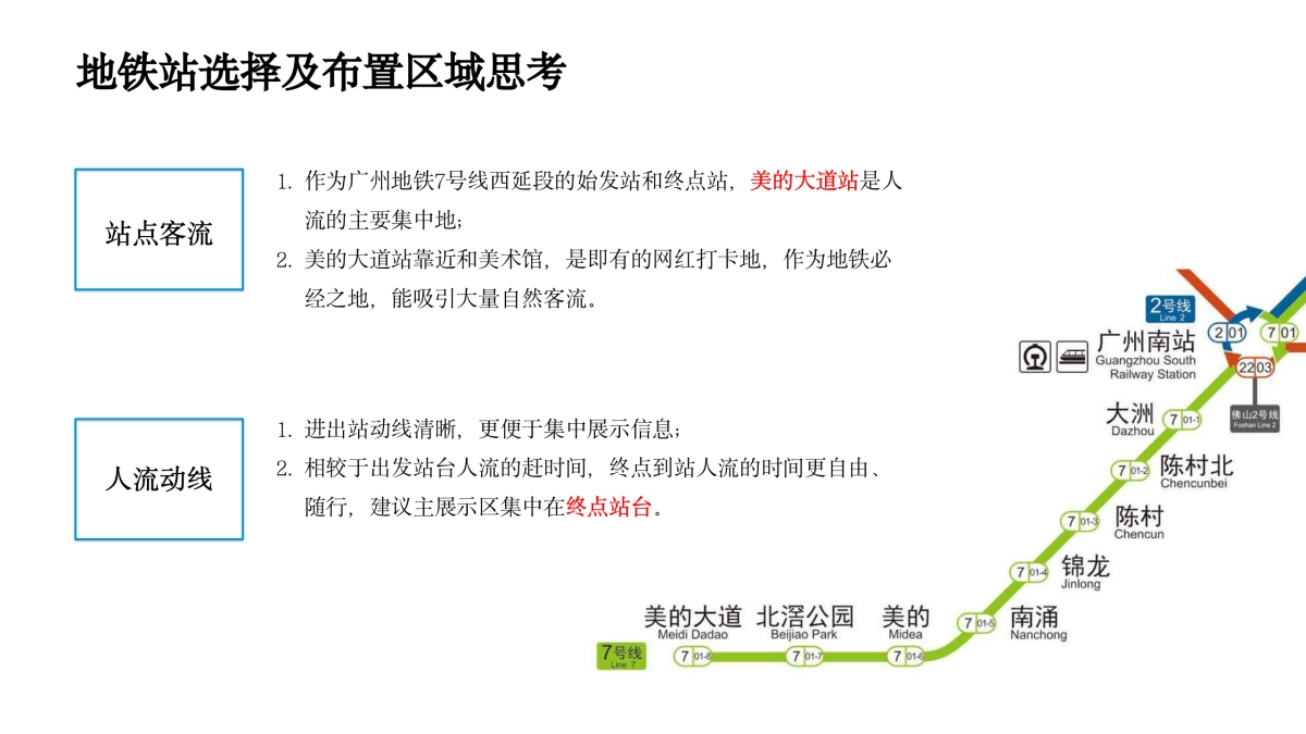 美的集团地铁站包装布置营销方案.pptx_第8页