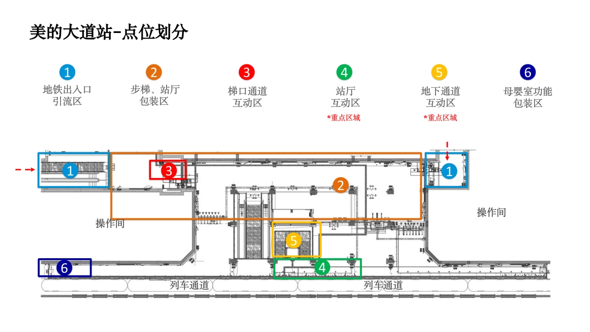 美的集团地铁站包装布置营销方案.pptx_第9页