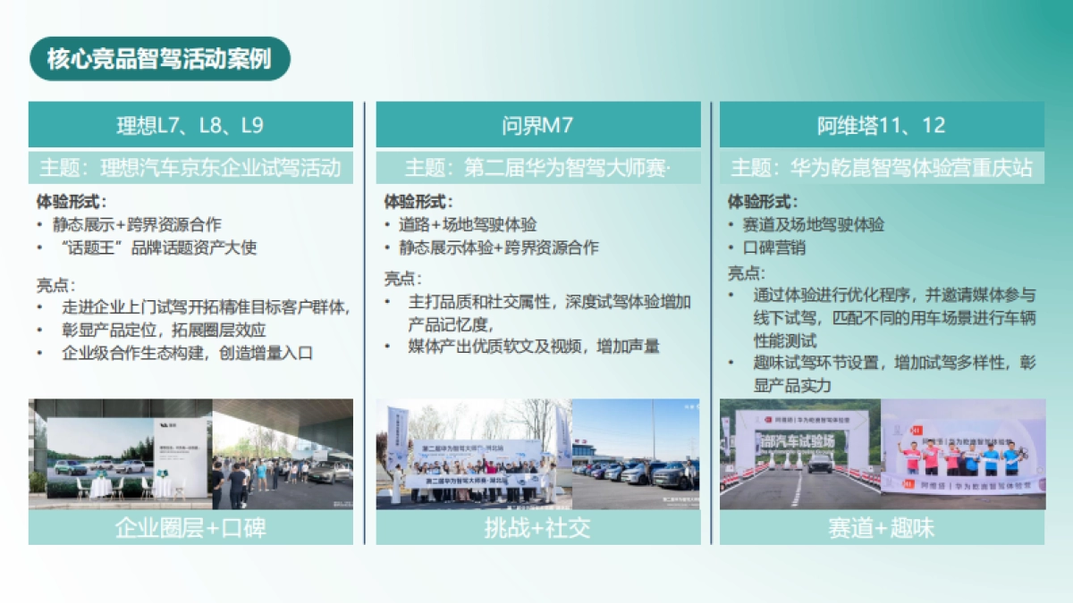 长城汽车：长城智选区域市场活动营销竞标方案.pdf_第7页