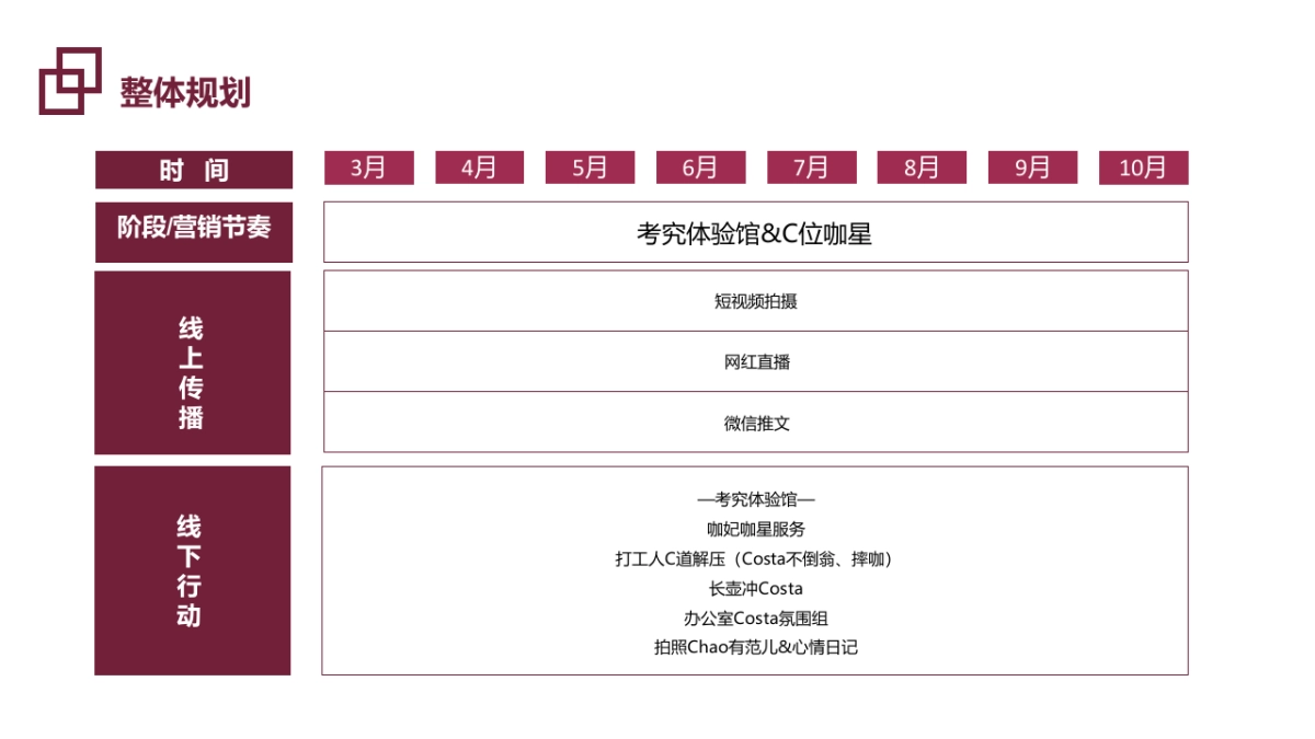 考究体验馆-Costa咖啡提报方案.pptx_第5页