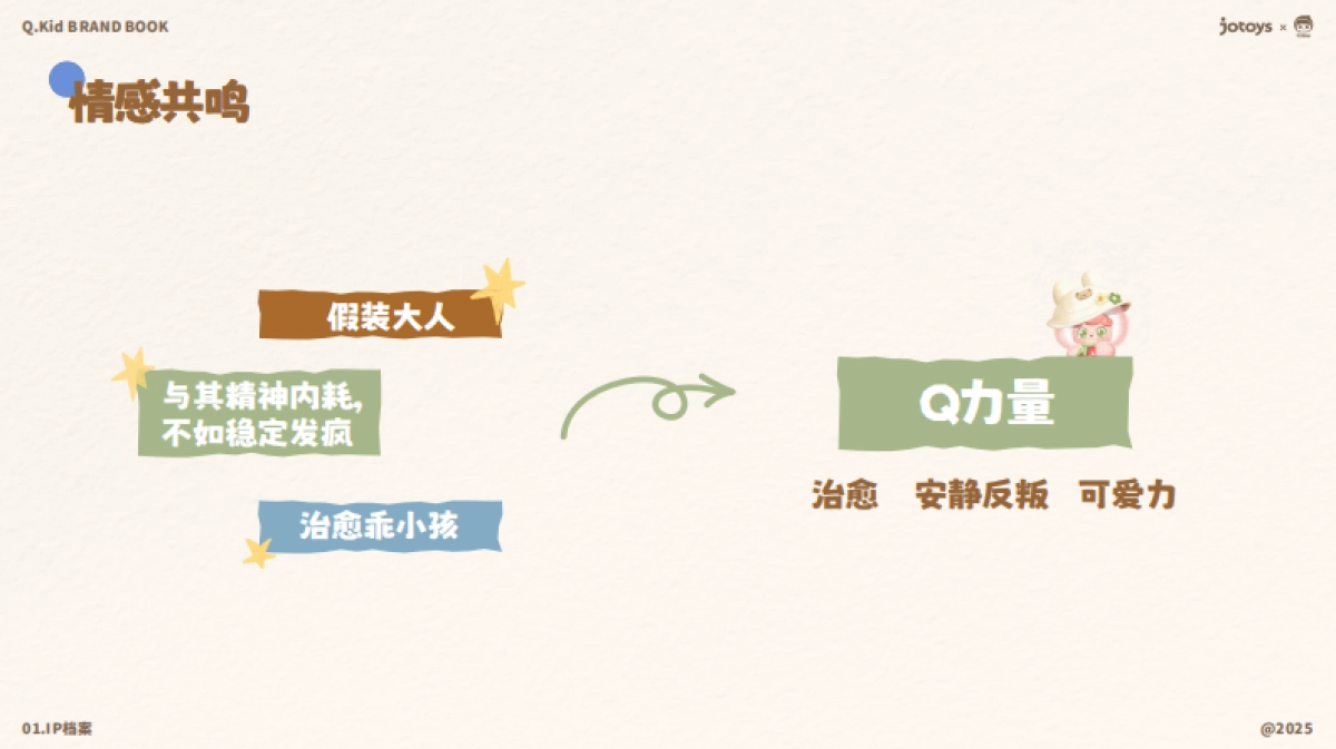 Q宝Q.Kid品牌手册.pdf_第7页