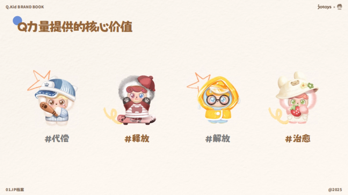 Q宝Q.Kid品牌手册.pdf_第8页